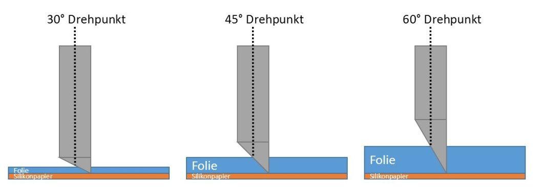 Bild: Welcher Messerwinkel ist der Richtige für meine Folie?